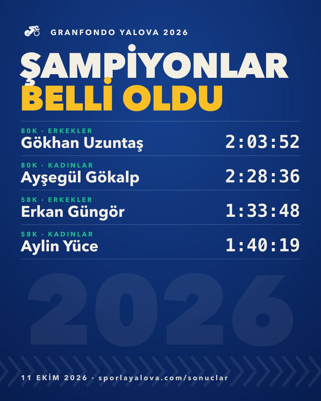 GranFondo Yalova 2026 Tamamlandı: Şampiyonlar Belli Oldu